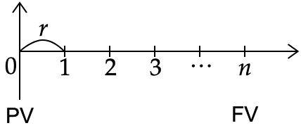 /coursera-umich-fffsdm/FV-terminology.png /coursera-umich-fffsdm/FV-terminology.png